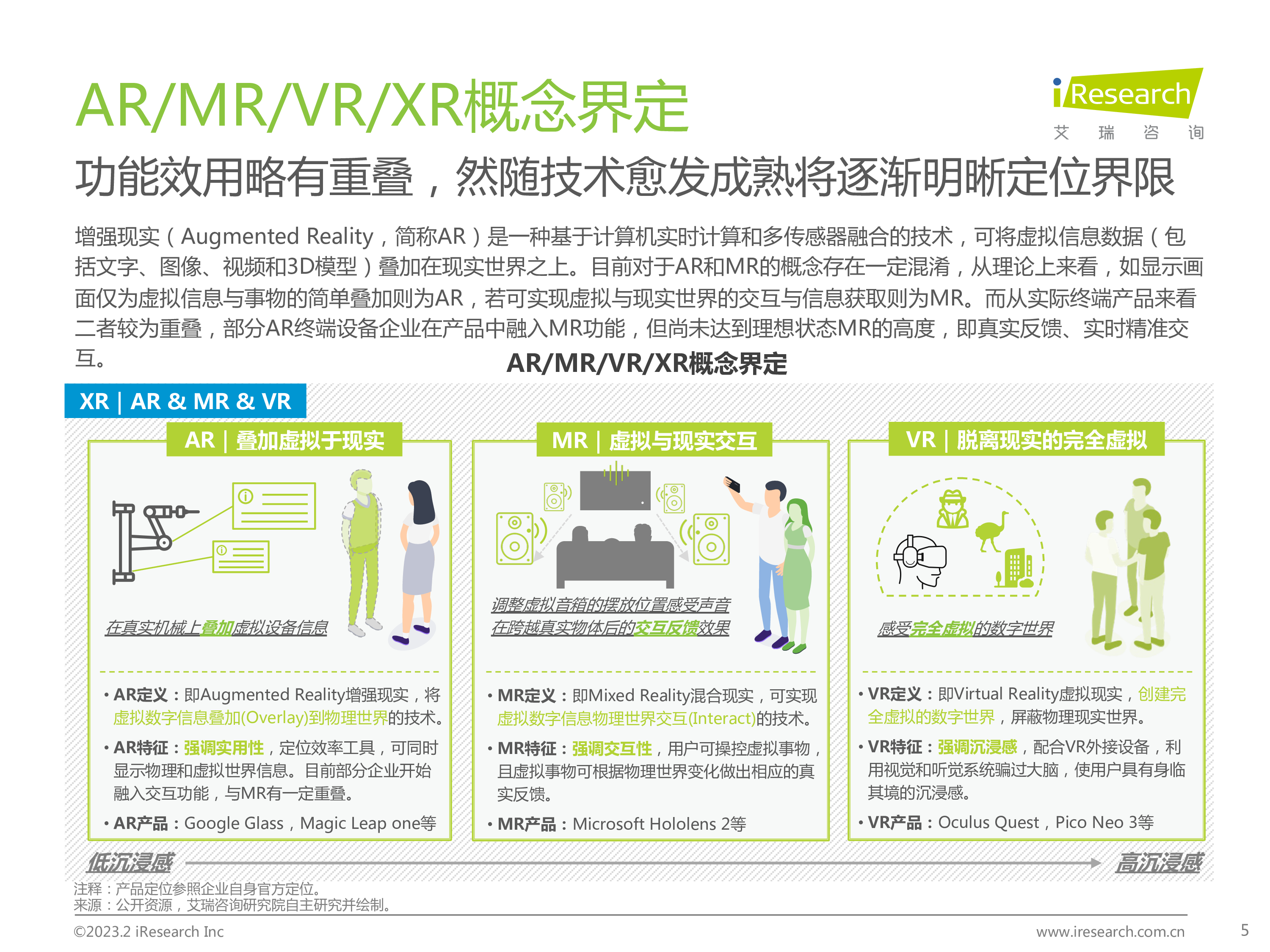 艾瑞咨询2023年中国增强现实AR行业研究报告66页